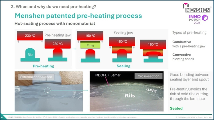 El proceso de precalentamiento patentado constituye un factor de calidad clave al procesar monomateriales. (Fuente: Georg Menshen GmbH & Co. KG)