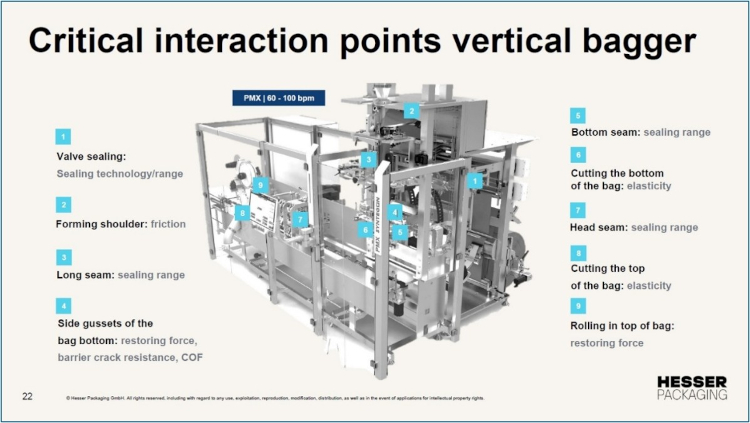Interacciones con films reciclados de alta barrera en líneas de envasado vertical (VFFS). (Fuente: Hesser Packaging GmbH)